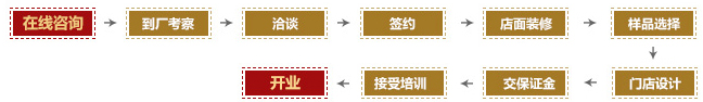 现在开富轩门窗加盟店好吗?富轩门窗加盟条件多少|加盟评测_3