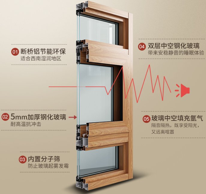 十大门窗品牌是什么意思?十大门窗品牌之诗尼曼门窗如何|产品评测_5