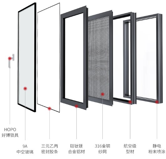 断桥铝合金门窗品牌十大名牌排名
