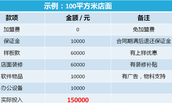 二线品牌门窗有哪些适合加盟?瑞宝门窗让你和成功更近|加盟评测_7