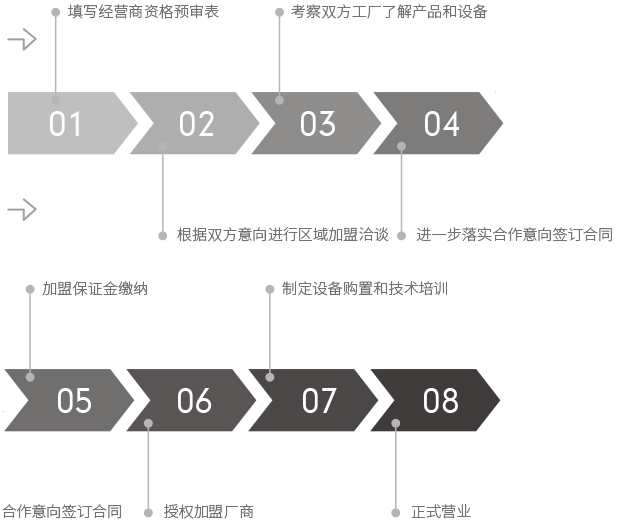 十大系统门窗品牌排行榜之一