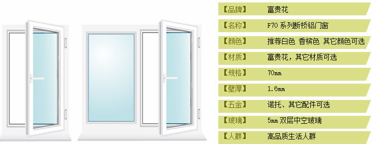 富贵花门窗质量怎么样 富贵花门窗F系列和g系统|产品评测