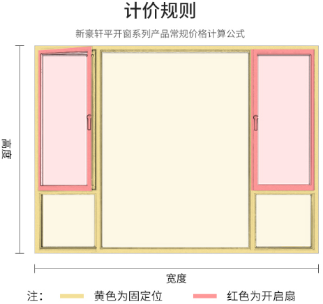 新豪轩门窗质量可靠吗