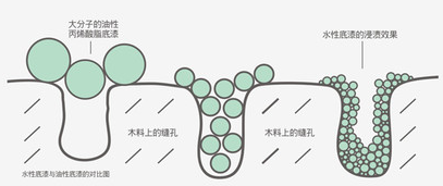 帕莱德门窗使用寿命长吗