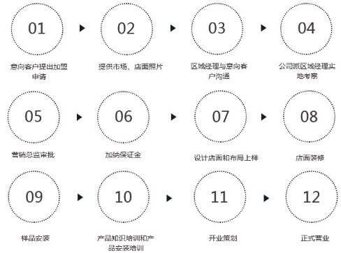 国产断桥铝十大名牌 兆禧门窗有什么加盟优势|加盟评测_4