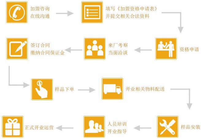 路易司登门窗是几线品牌 加盟路易司登门窗好不|加盟评测_4