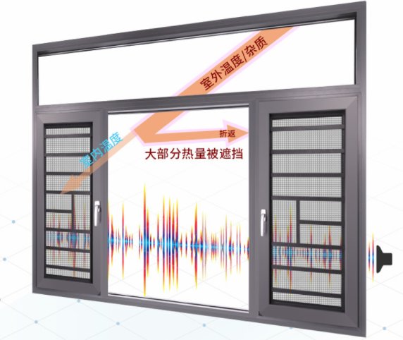 广东铝合金门窗十大名牌排名 亿合门窗500排名第几|加盟评测_5