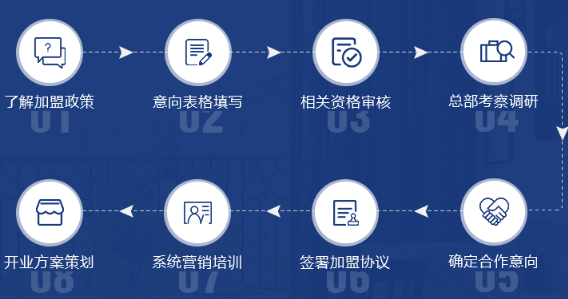 加盟冠邦门窗怎么样 佛山门窗前五十品牌|加盟评测_4