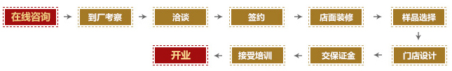 富轩出厂补贴10%风雨同心 现在加盟富轩门窗好吗|加盟评测_4