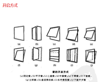 维盾门窗好不好