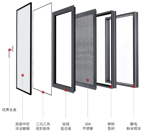 三禾门窗隔音怎么样