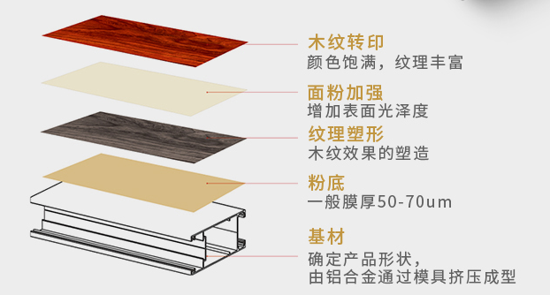 伊洛德门窗质量怎么样