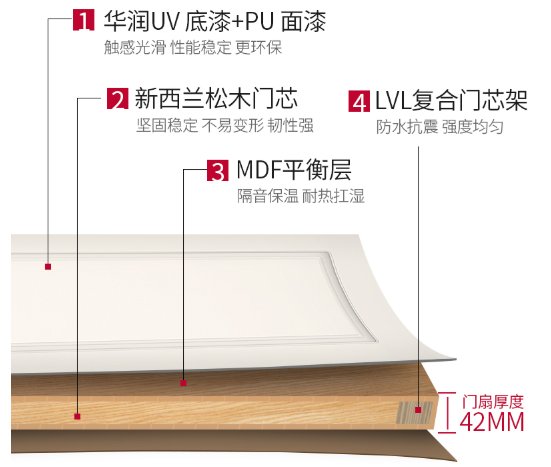 尚品本色木门质量如何