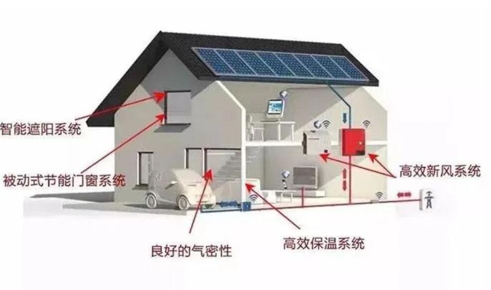 比普通窗更贵的被动窗，你了解多少？