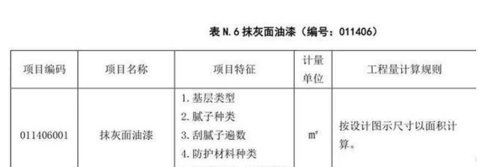 【干货知识】外墙油漆需要扣除门窗洞口面积吗？