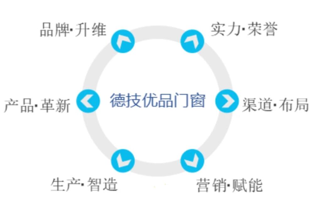 企业怎么做年度盘点最出圈？20＋家门窗品牌的经验竟然是。。。