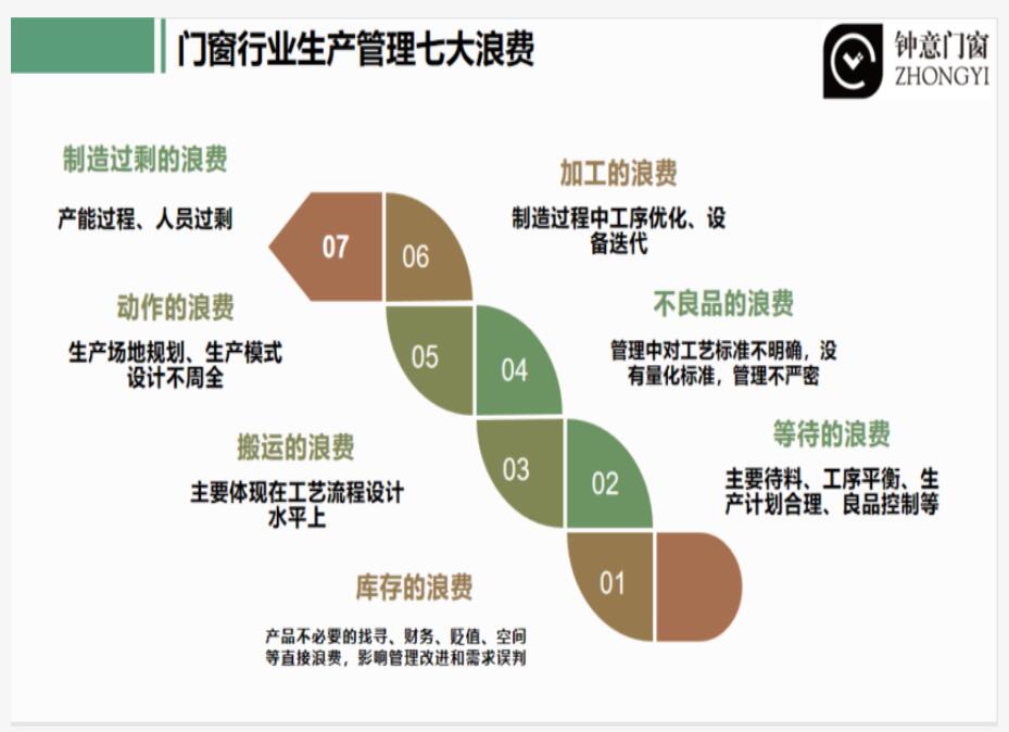 钟意门窗-实现门窗行业高质量发展、铸造世界品牌