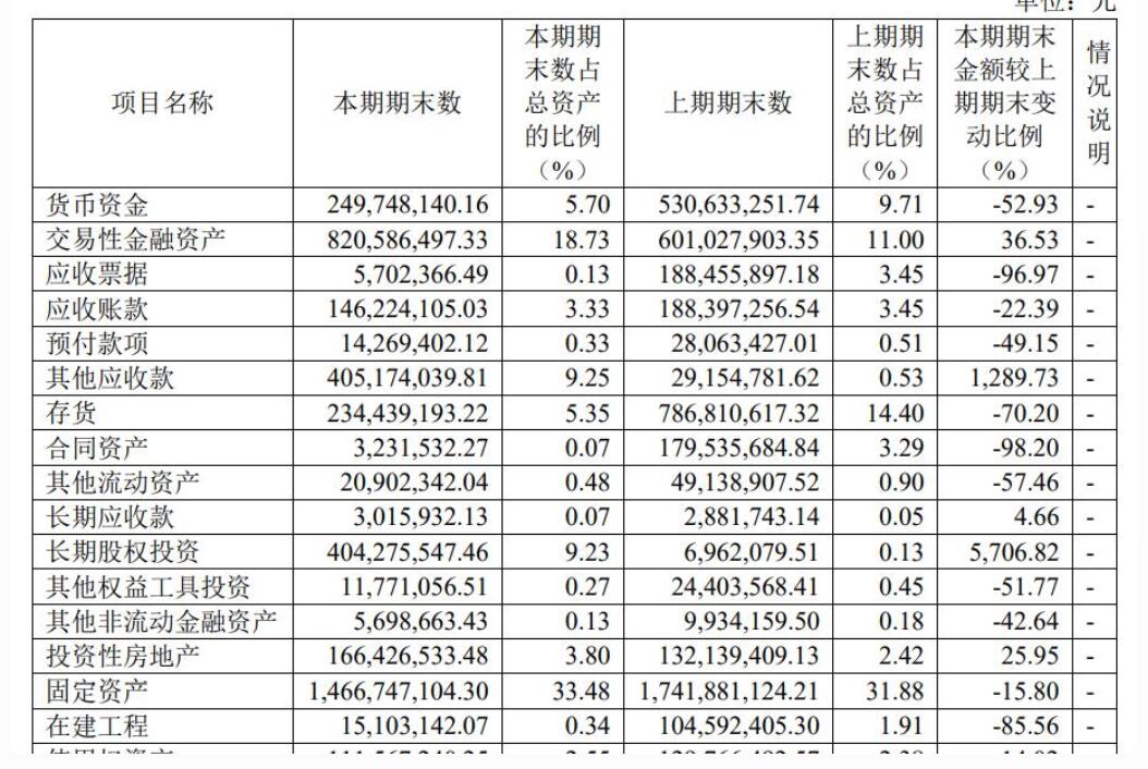 好莱客：门窗产品销量下滑六成，货币资金减少五成