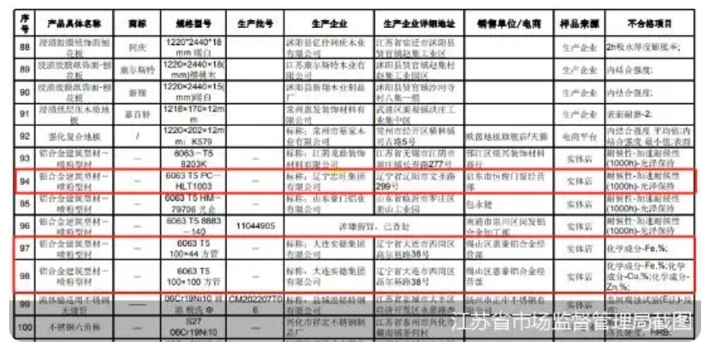 大连实德、辽宁忠旺齐曝不合格 门窗使用暗藏品质隐患