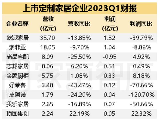 跨界抢食做整装，定制企业真能破圈吗？