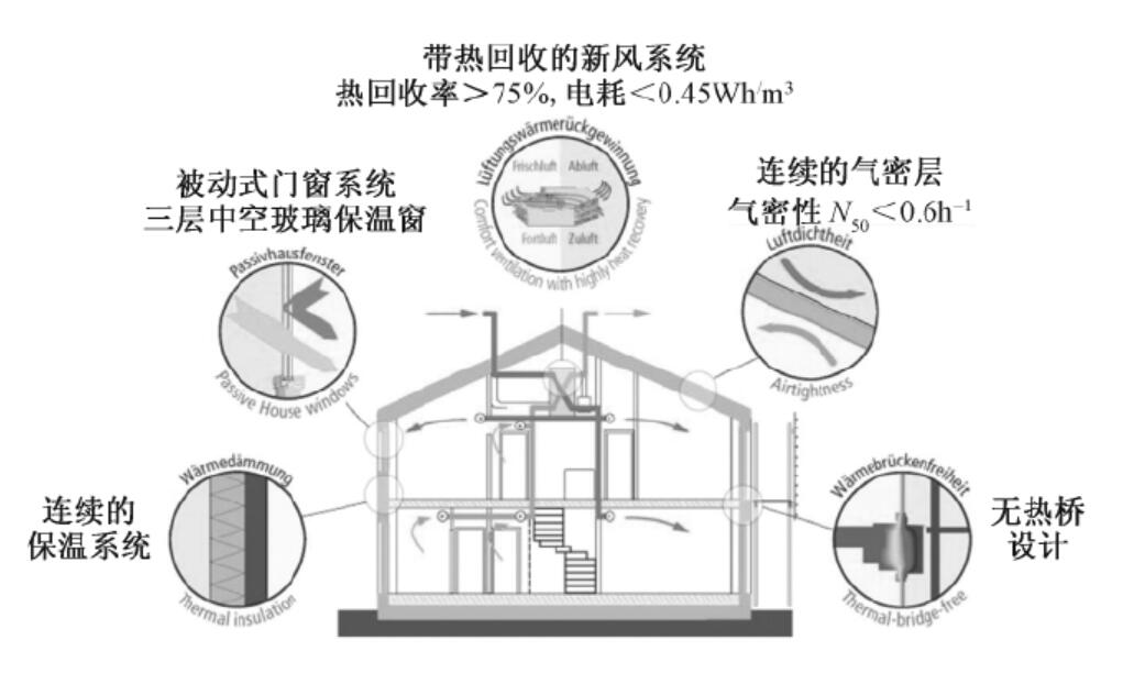 素派门窗成功通过德国PHI超低能耗被动窗+被动房设计师双认证