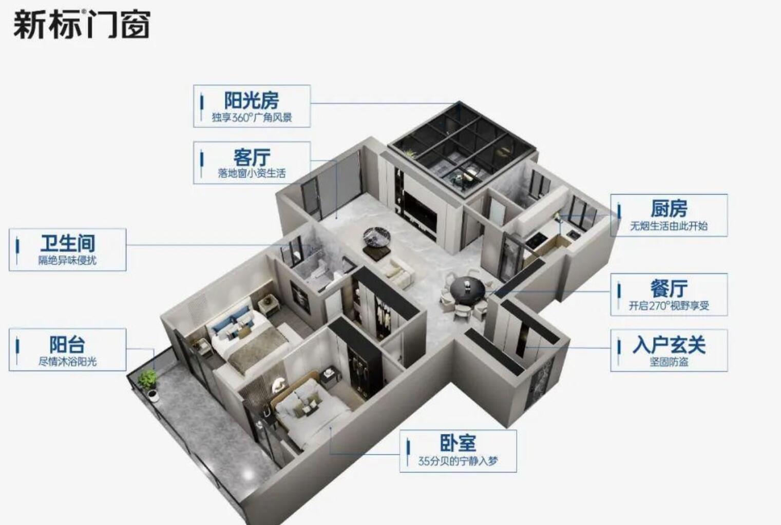 新标门窗全方位赋能扶持，助力终端门店逆势创业绩新高峰！