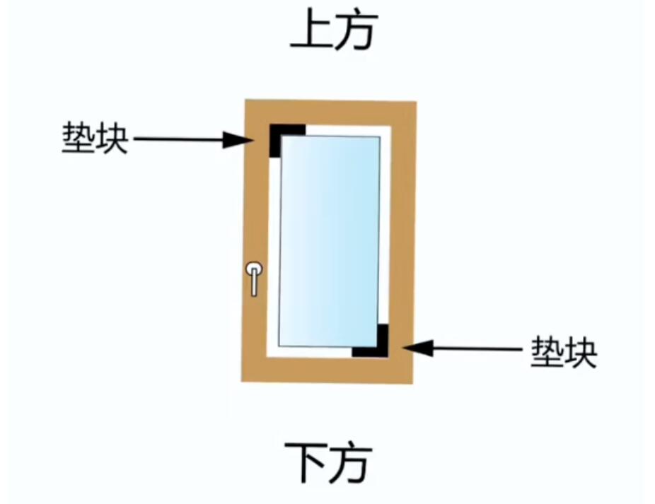 萨洛凯门窗 | 门窗玻璃垫片让稳固性再升级