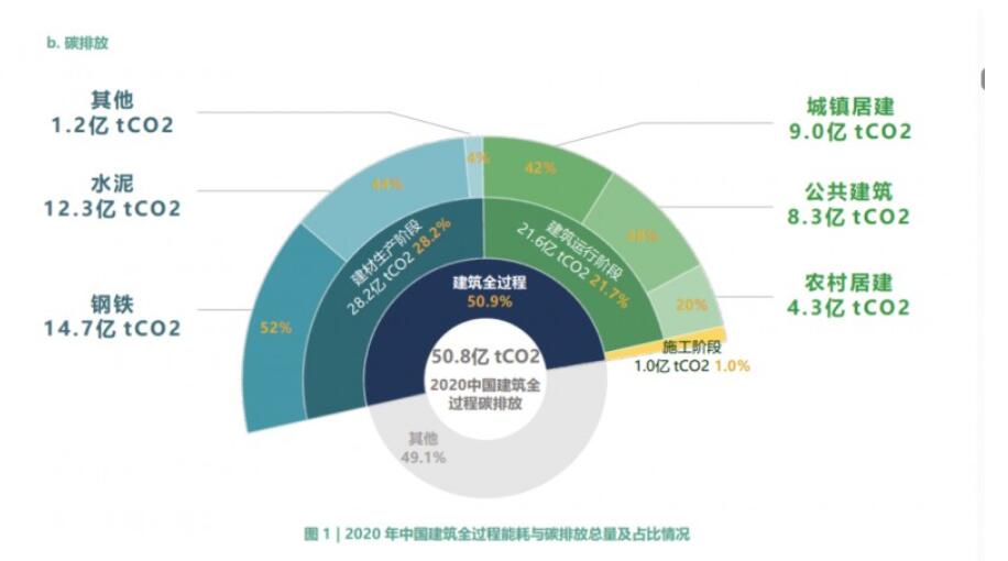 降低建筑能耗！海骊门窗打造节能黑科技