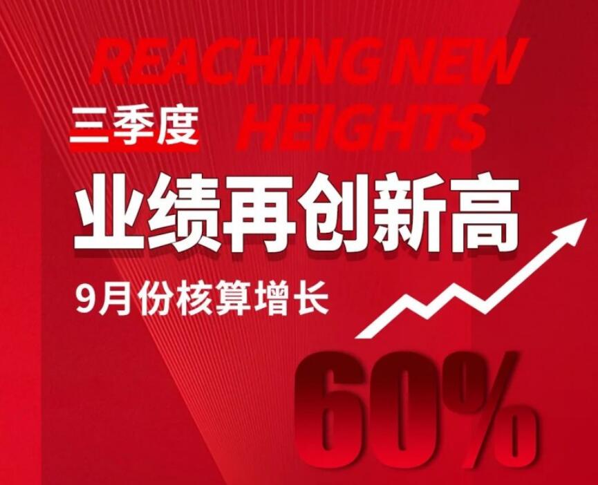 帝奥斯门窗9月销售额同比增长60%，遥遥领先！