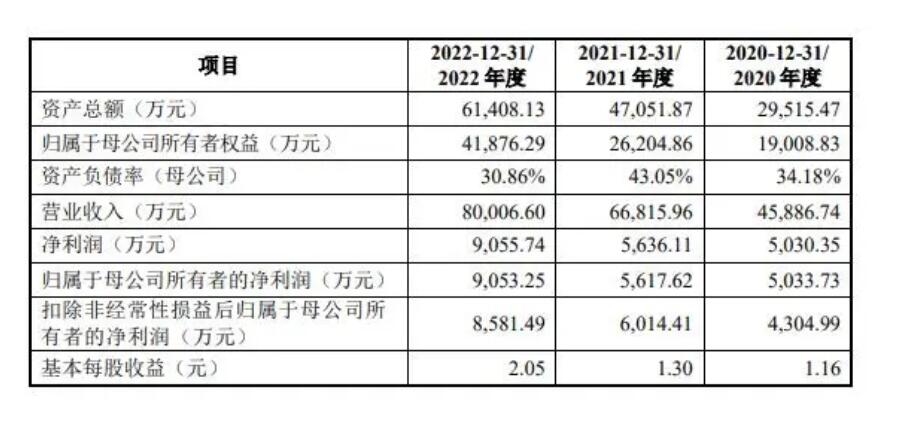 好博窗控IPO：借力经销模式快速打开全国市场 但已有特许经销商退出合作！