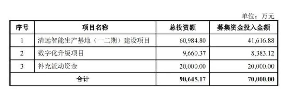 拟发债7亿建设广东生产基地，志邦家居“南下战略”提速