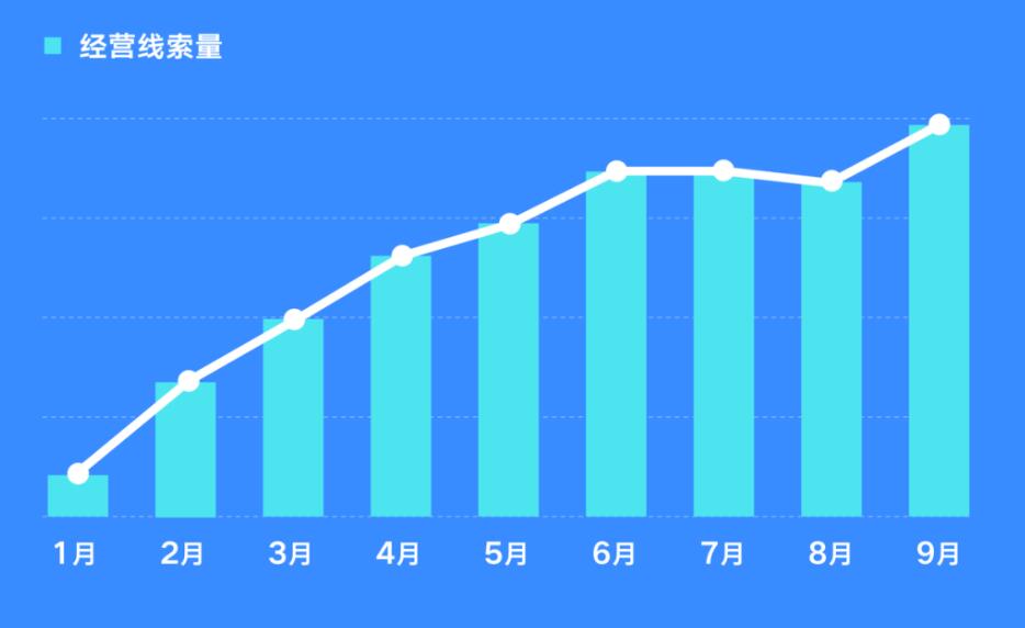 客单价3万元的定制门窗品牌，如何在抖音单月获取2万条线索