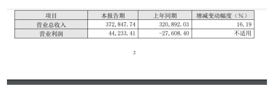  江山欧派2023年营收37.3亿元，同比增长16.2%